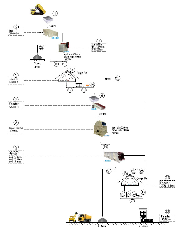 老撾230噸石灰石生產線設備配置示意圖