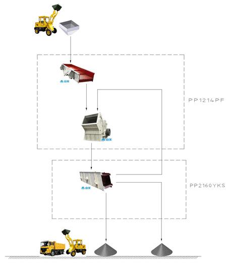 云南150噸建筑垃圾破碎站生產線設備配置示意圖